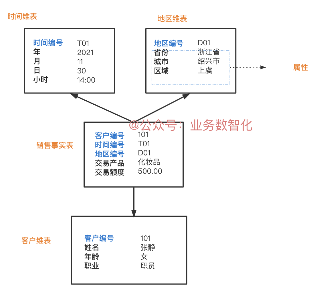 产品经理，产品经理网站